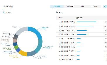 金年会诚信至上数据开发客户效果好吗？
