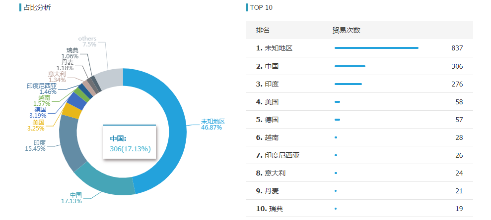 金年会诚信至上,金年会诚信至上外贸通,金年会诚信至上数据