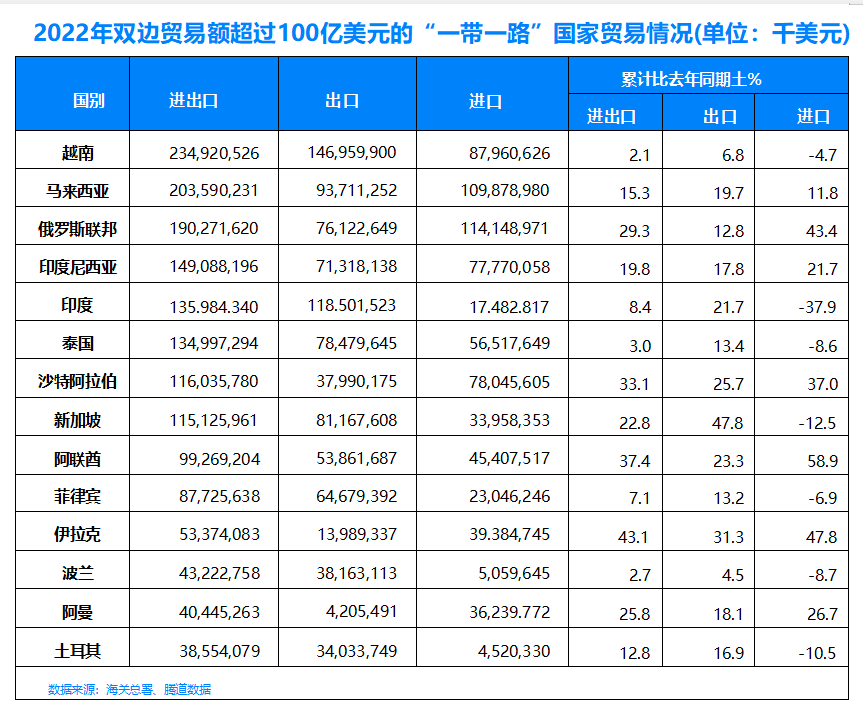 马来西亚海关数据,马来西亚海关数据查询,马来西亚进出口数据