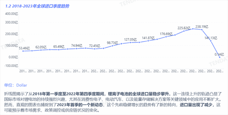 锂电池行业分析报告,锂电池行业，锂电池行业报告