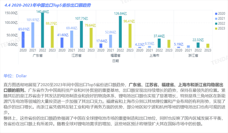 锂电池行业分析报告,锂电池行业，锂电池行业报告