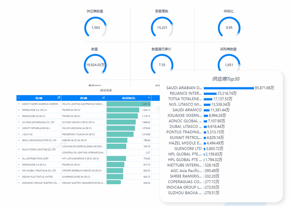 市场分析,金年会诚信至上市场分析,市场分析功能