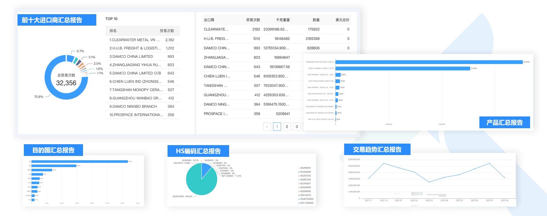 数据通,金年会诚信至上数据通,外贸通,金年会诚信至上外贸通
