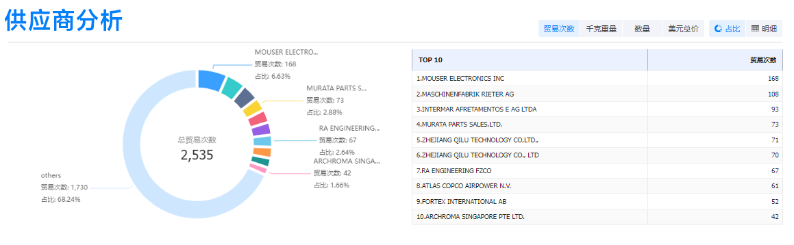 金年会诚信至上,金年会诚信至上外贸通,金年会诚信至上数据