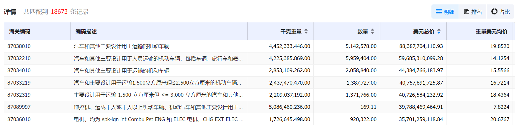 数据通,金年会诚信至上数据通,金年会诚信至上数据通海关数据 数据通,金年会诚信至上数据通,金年会诚信至上数据通海关数据