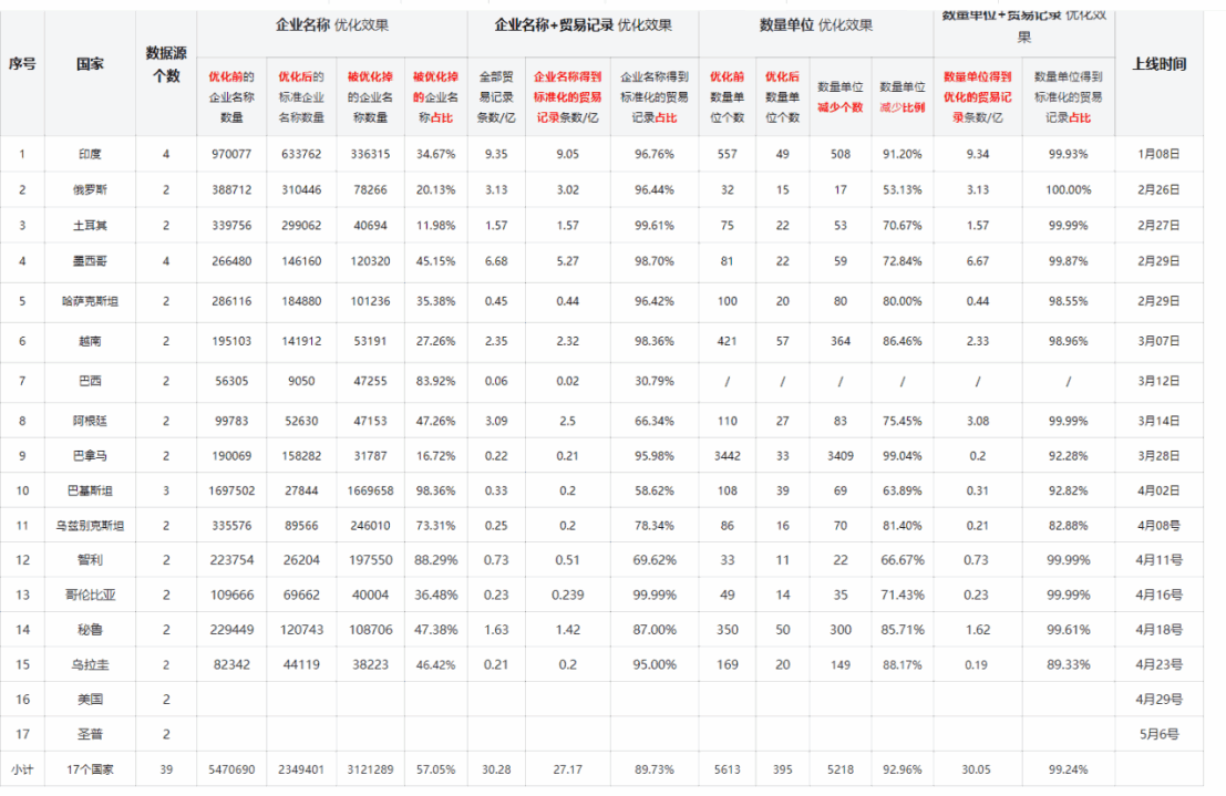 数据通,金年会诚信至上数据通,金年会诚信至上外贸通 数据通,金年会诚信至上数据通,金年会诚信至上外贸通