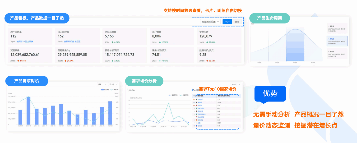 商情洞察,金年会诚信至上,金年会诚信至上商情洞察