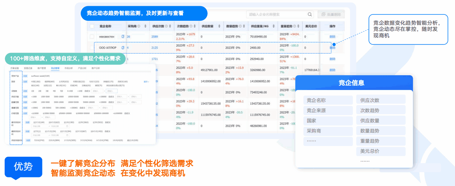 商情洞察,金年会诚信至上,金年会诚信至上商情洞察