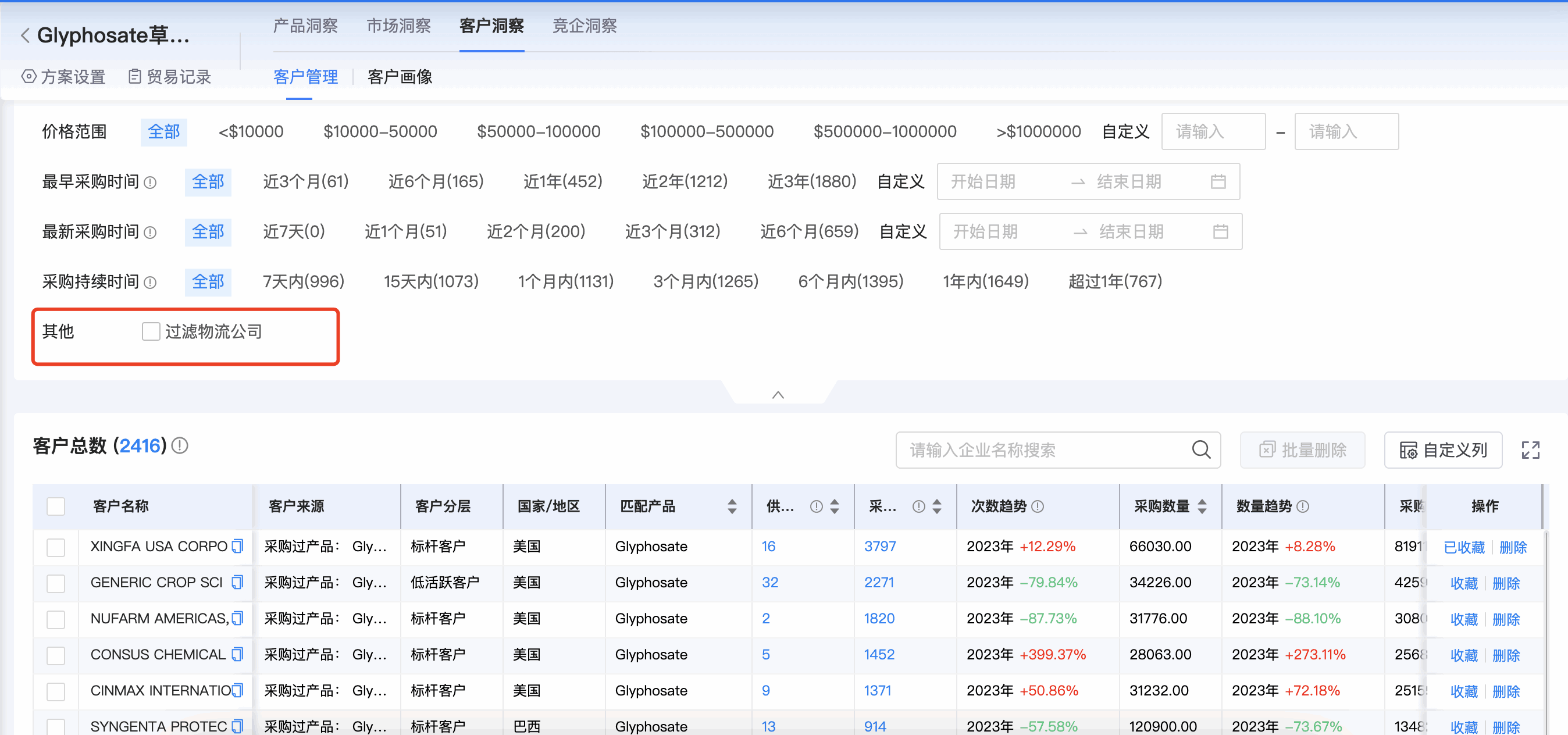 金年会诚信至上商情洞察,商情洞察,金年会诚信至上商情洞察竞争分析