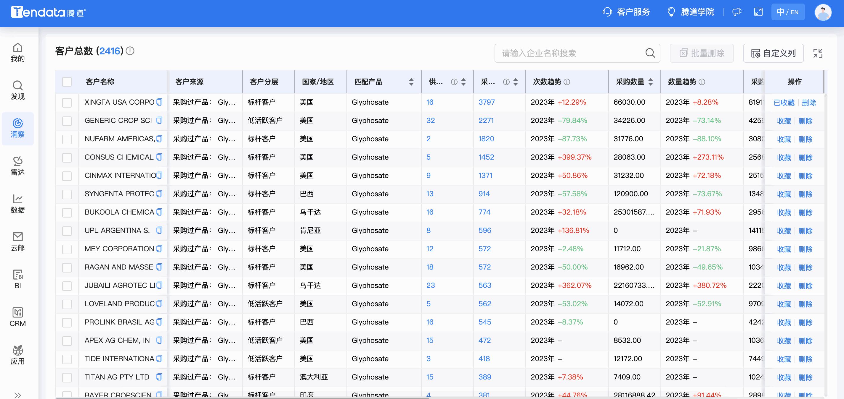 金年会诚信至上商情洞察,商情洞察,金年会诚信至上商情洞察竞争分析