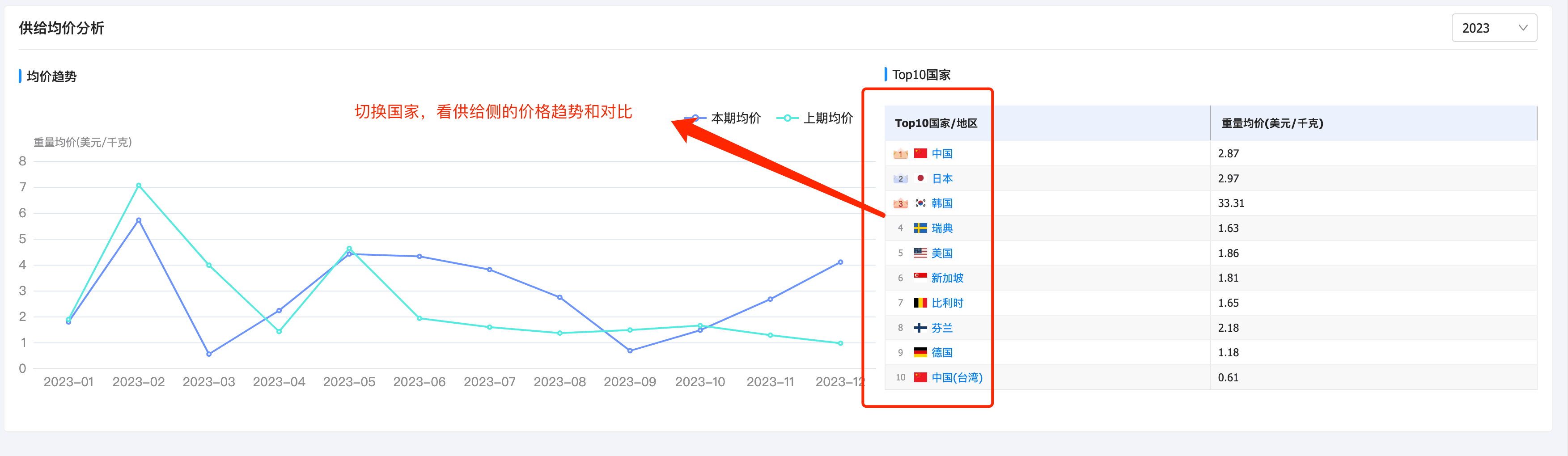 金年会诚信至上产品分析,产品分析,金年会诚信至上产品分析方法