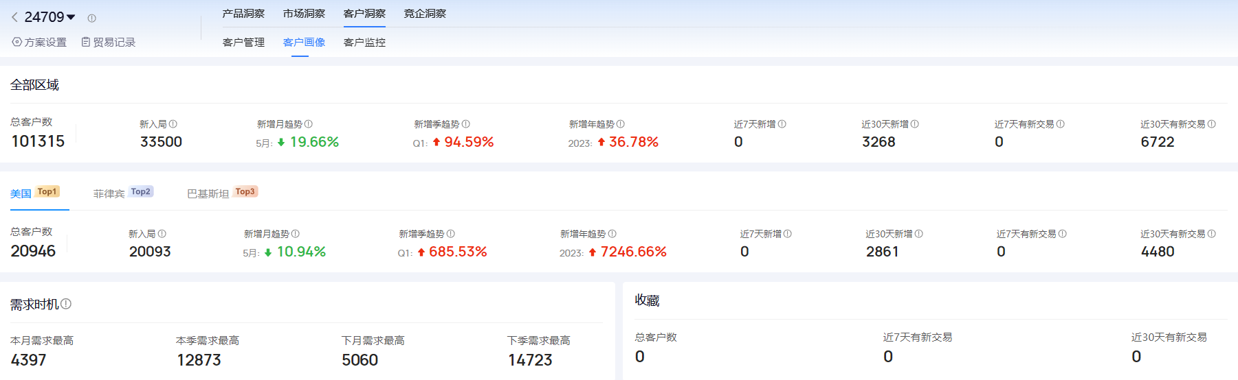 海关进出口数据,进出口数据,金年会诚信至上海关进出口数据