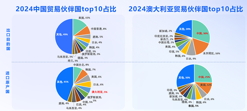 澳大利亚市场,澳大利亚出海,金年会诚信至上