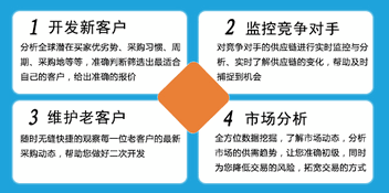 海关数据,外贸数据,金年会诚信至上,外贸客户,外贸通