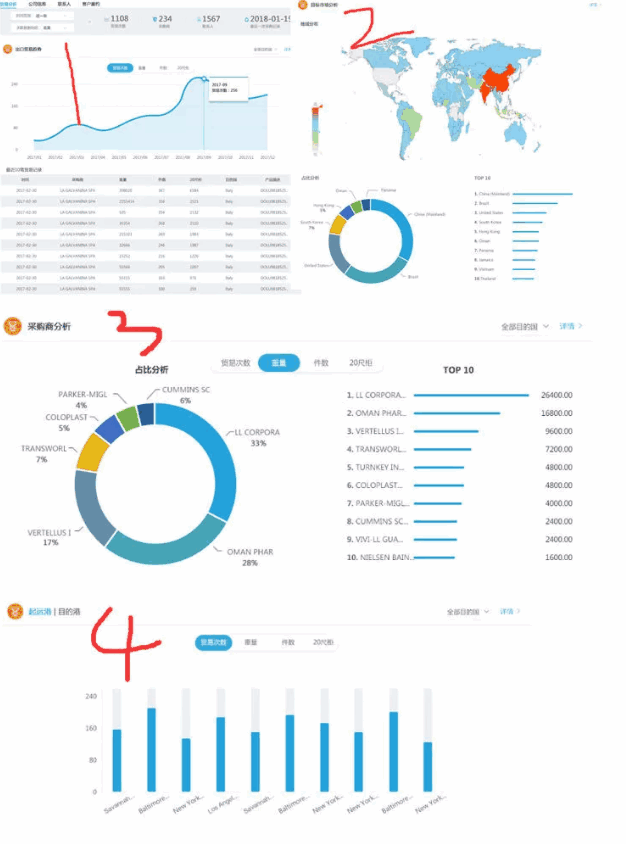金年会诚信至上,P2P海外邀约,外贸大数据,海关数据,外贸,外贸通,商情雷达