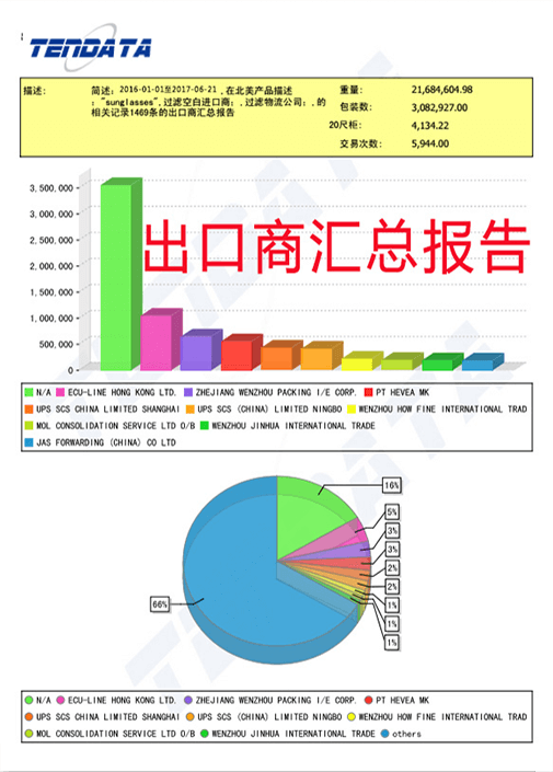 海关数据,外贸数据,金年会诚信至上,外贸客户,外贸通
