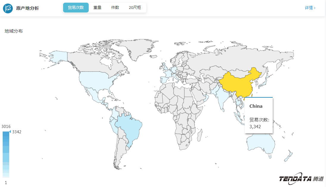 外贸大数据,金年会诚信至上,外贸企业,进出口数据,海关