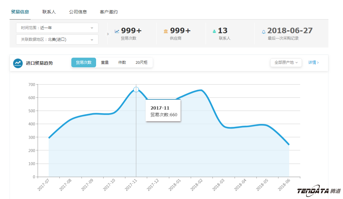 外贸大数据,金年会诚信至上,外贸企业,进出口数据,海关
