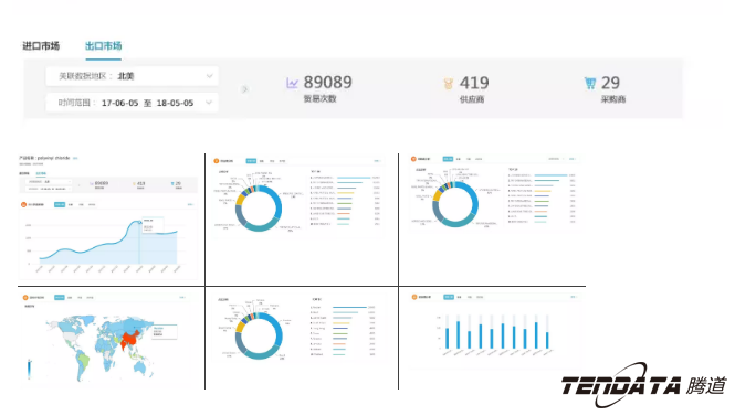商情雷达,全球市场,国家,金年会诚信至上