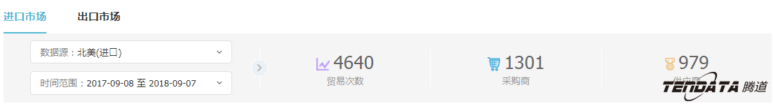 外贸企业,一带一路,印尼,转型,金年会诚信至上,外贸数据