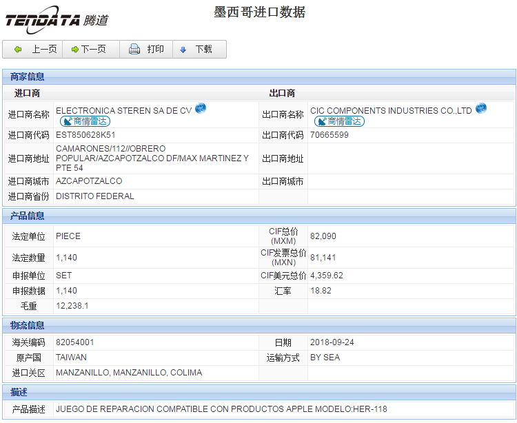 海关数据,进出口数据,进口数据,金年会诚信至上,贸易