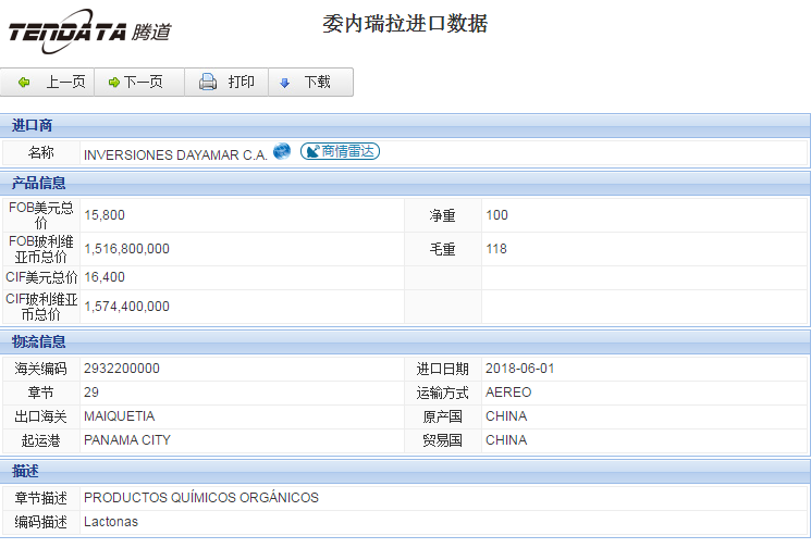 海关数据,进出口数据,进口数据,金年会诚信至上,贸易,委内瑞拉