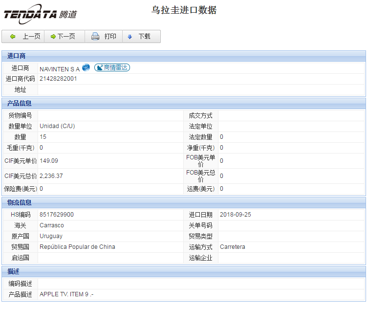 海关数据,进出口数据,进口数据,金年会诚信至上,贸易,乌拉圭