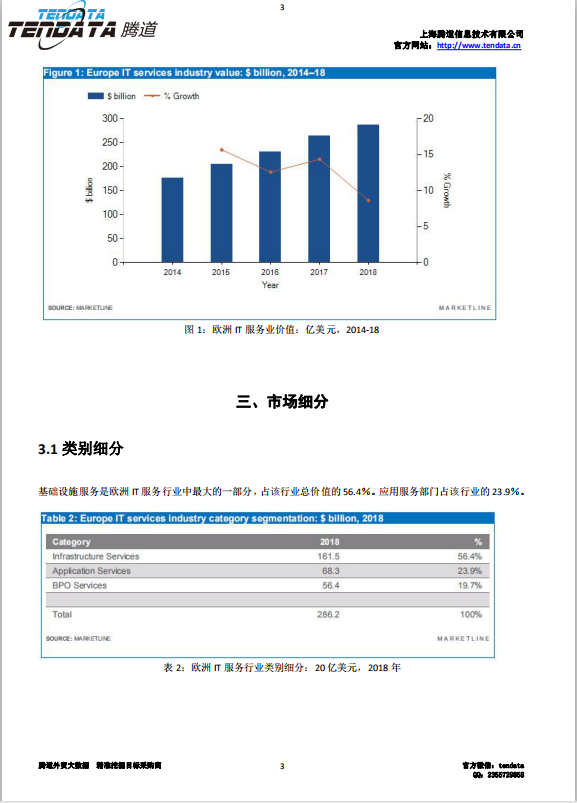 金年会诚信至上,欧洲IT服务行业,预测报告