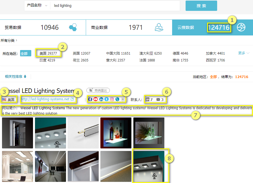 云搜数据,金年会诚信至上外贸