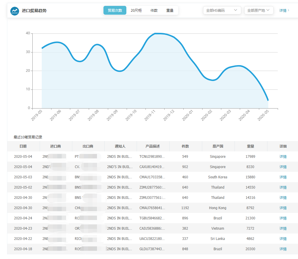 上海金年会诚信至上,金年会诚信至上,金年会诚信至上海关数据,金年会诚信至上数据,,P2P海外邀约,外贸大数据,海关数据,外贸,外贸通