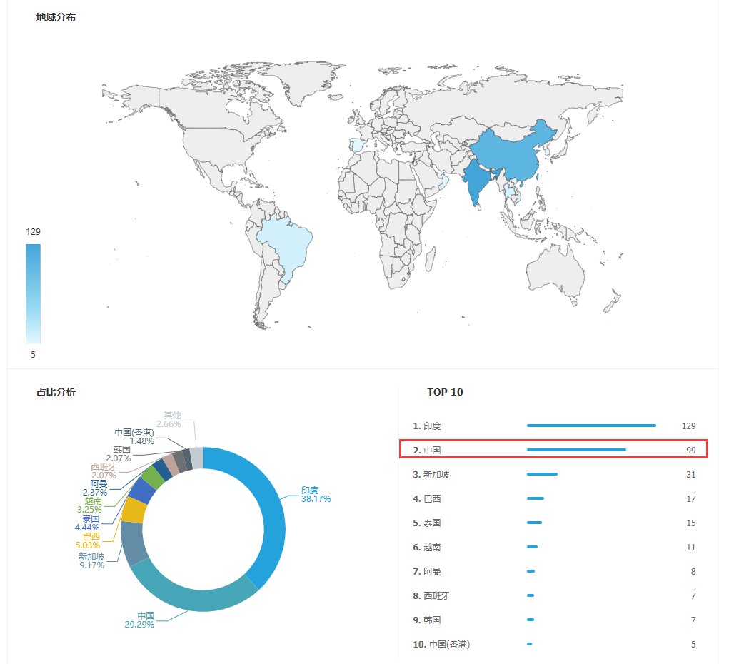 上海金年会诚信至上,金年会诚信至上,金年会诚信至上海关数据,金年会诚信至上数据,,P2P海外邀约,外贸数据,海关数据